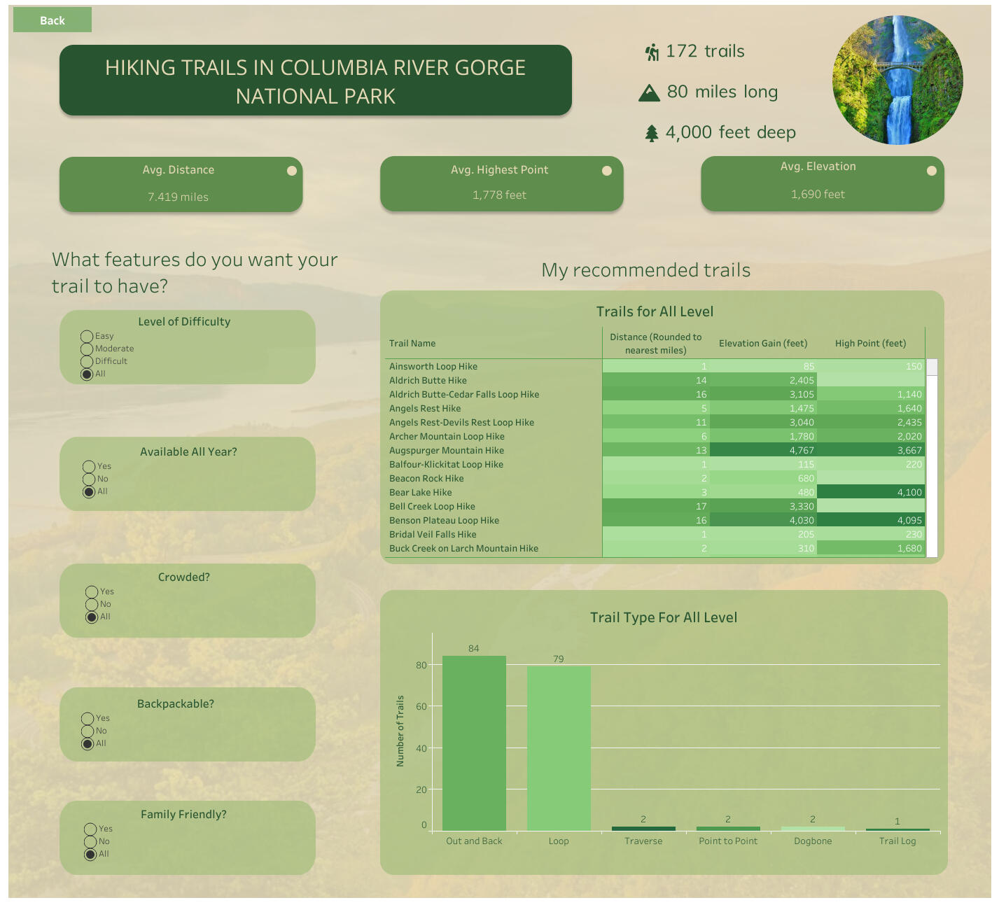 Hannah Pham Data Analyst Project Tableau